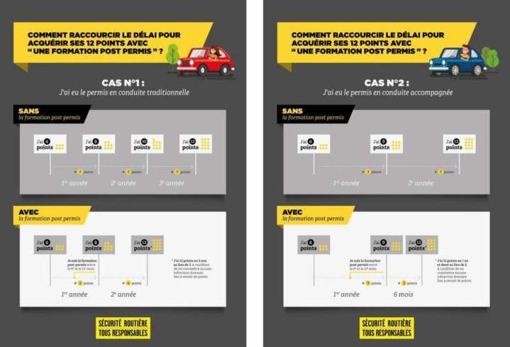 Formation post-permis Tours